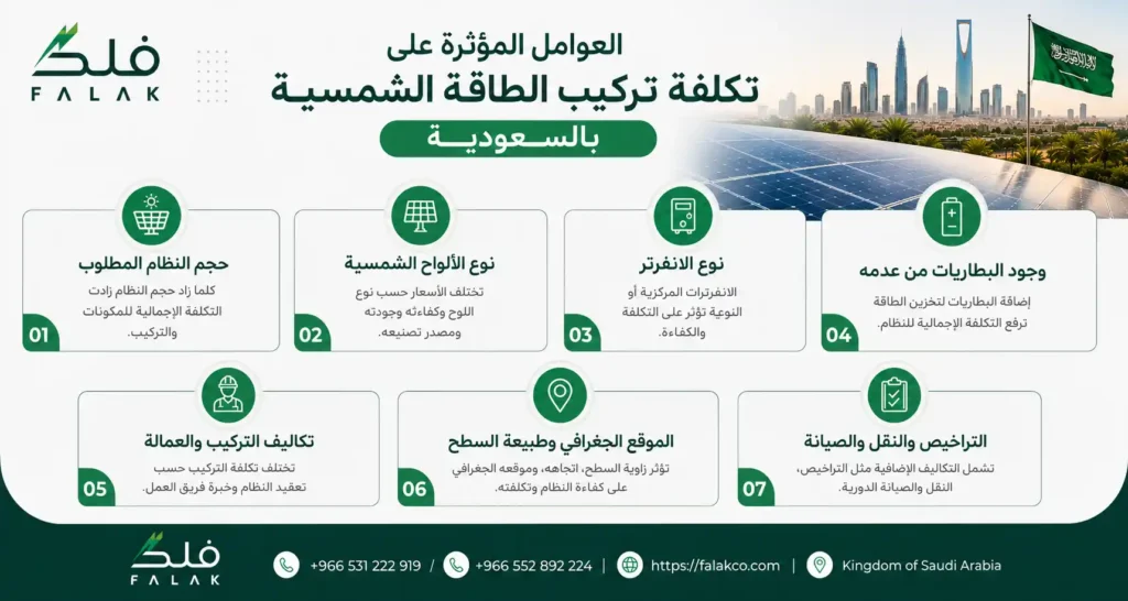 العوامل المؤثرة على تكلفة تركيب الطاقة الشمسية